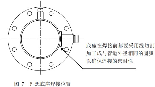 DN65熱式氣體質量流量計底座安裝位置圖