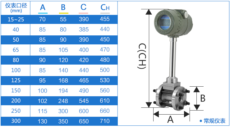 暖氣流量計(jì)外形尺寸對(duì)照表
