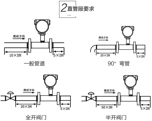 dn25液體渦輪流量計安裝注意事項