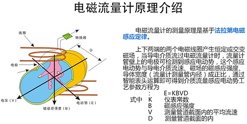 化工污水流量計工作原理圖
