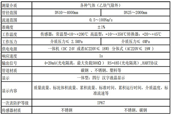 防爆熱式氣體質量流量計技術參數表