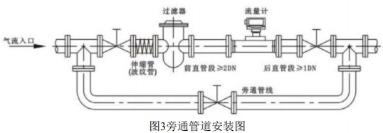 電池供電氣體渦輪流量計旁通管道安裝圖