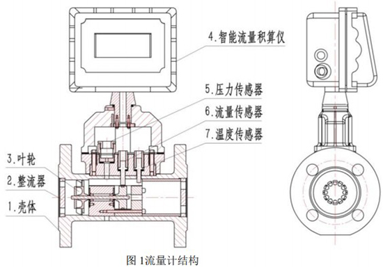 液化氣氣體渦輪流量計結(jié)構圖